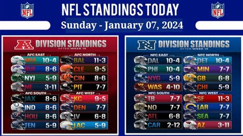 nfl detailed standings